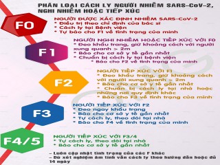 Phòng, chống dịch Covid-19: Những trường hợp nào phải cách ly y tế?