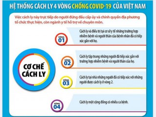 Hà Nội tiến hành cách ly phòng Covid-19 với các trường hợp F1, F2, F3 như thế nào?