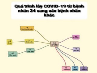 Cần xử lý hình sự đối tượng cố tình khai báo y tế gian dối làm lây lan dịch bệnh