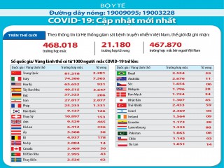 [Infographic] Thông tin mới nhất tình hình dịch bệnh Covid-19