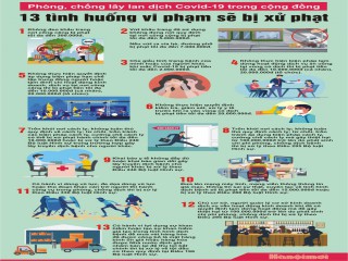 13 tình huống vi phạm các quy định phòng, chống dịch Covid-19 bị xử phạt