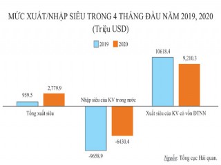 Điều chỉnh tăng trưởng là hợp lý